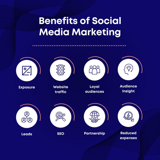 Social Media Marketing (SMM)